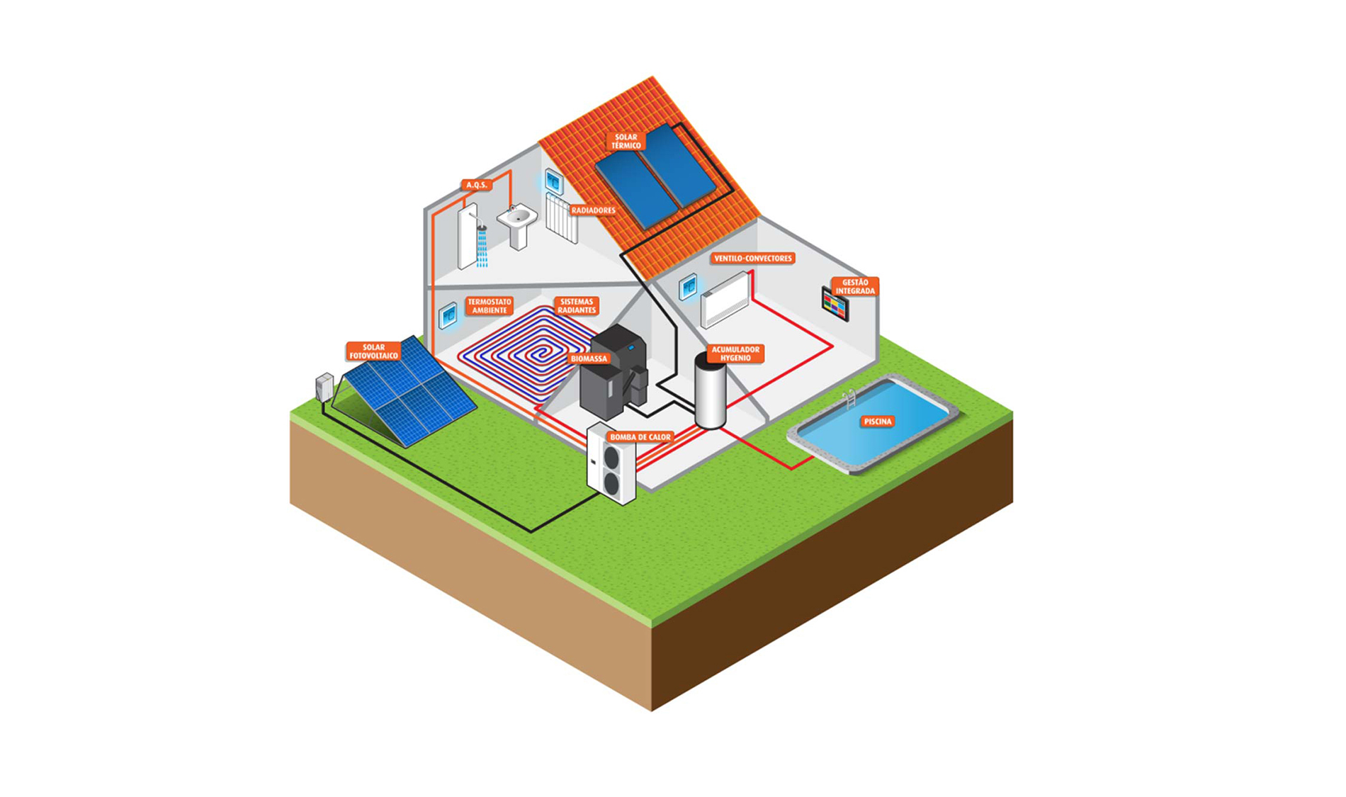 8 vantagens da Climatização com geotermia. Diferentes tipos de sistemas de energias renováveis. e transferencia da energia para a casa. Blog Obra Atelier.